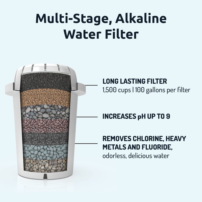 Invigorated Water Alkaline Water Filter Pitcher - Long Lasting Alkaline Water Pitcher Filter with Multi-Stage Filtration System - High pH Alkaline Pitcher Water Jug with Alkaline Filter - 3.5L (White) - Image 5